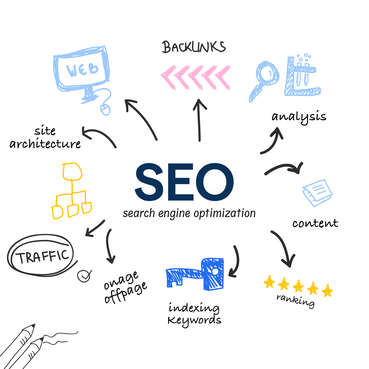 Top 7 SEO Strategies to Rank Your Business Website